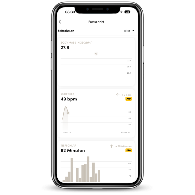 TheraMove Physiotherapie App Erfolgsmessung