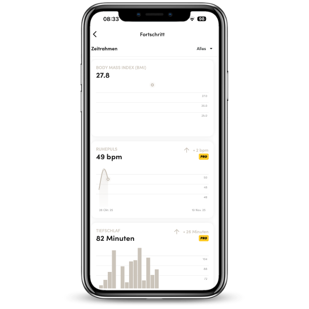 TheraMove Physiotherapie App Erfolgsmessung